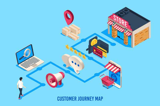 Isometric customer journey map. Customers process, buying journeys and digital purchase. Sales user rate business vector illustration