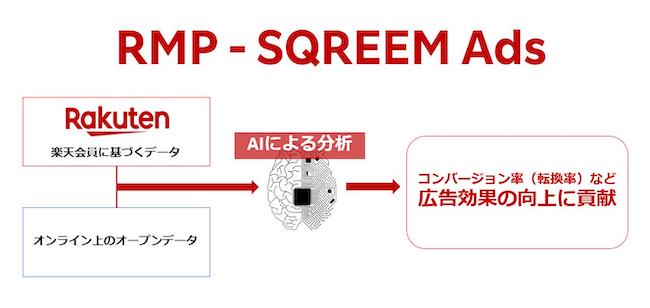 RMP - SQREEM Adsの仕組み図