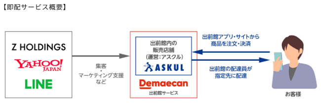 グループ企業連携イメージ