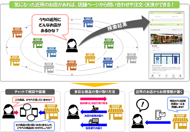ポスケット利用イメージ