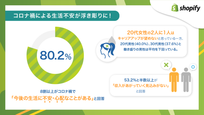 調査グラフ