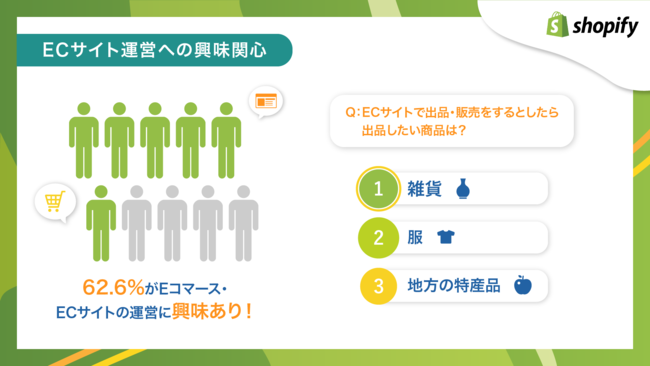 調査グラフ