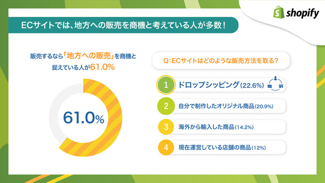 調査グラフ