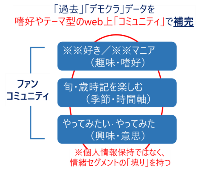 サイト利用構造イメージ