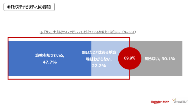 調査結果グラフ