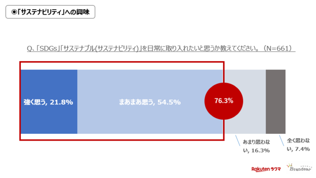 調査結果グラフ