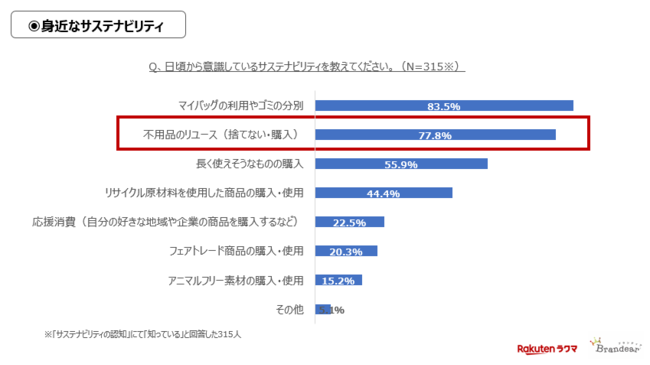 調査結果グラフ