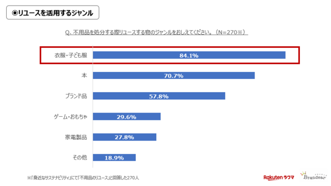 調査結果グラフ