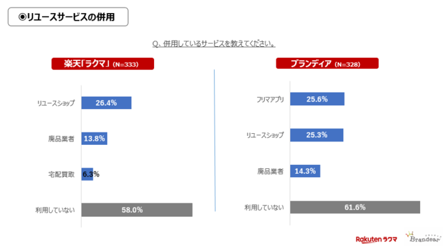 調査結果グラフ