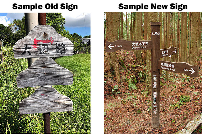 古い道案内看板を寄付金で「このようにきれいにします」  <figure>