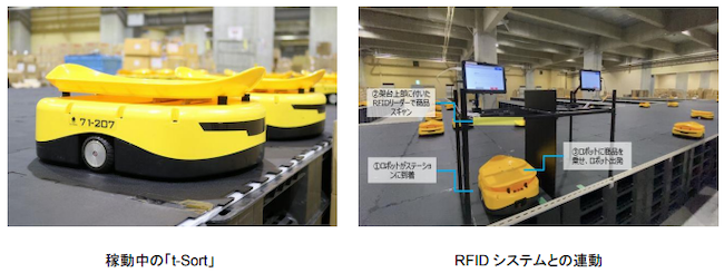 「t-Sort」とRFIDシステム