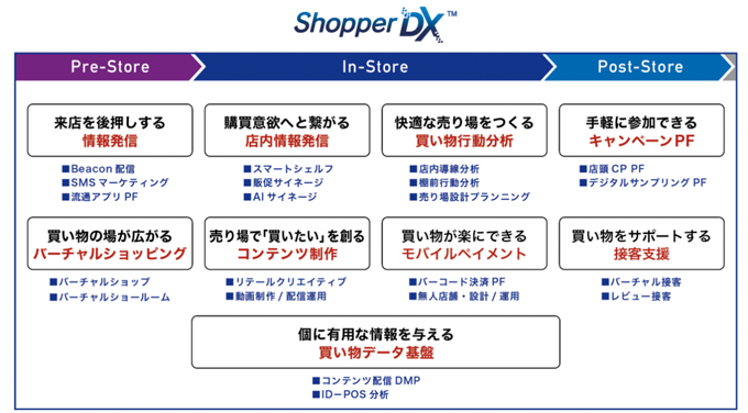 Shopper DX構想
