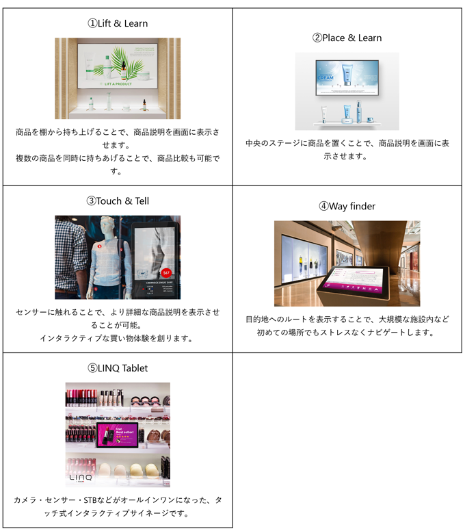 買物体験DXソリューション
