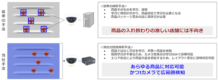 解析前後の画像・背景画素判定AIによる解析
