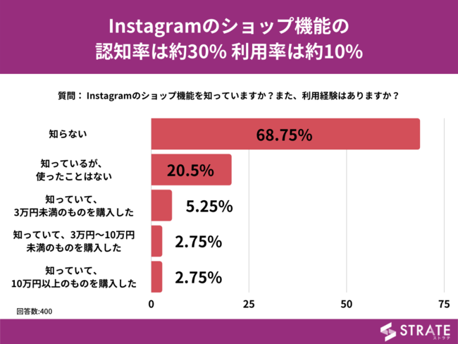 グラフ1