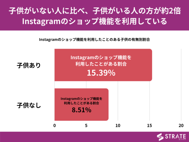 グラフ3