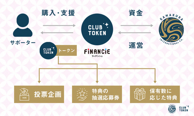鎌倉インテルトークン図解