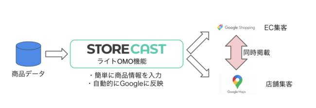 機能イメージ