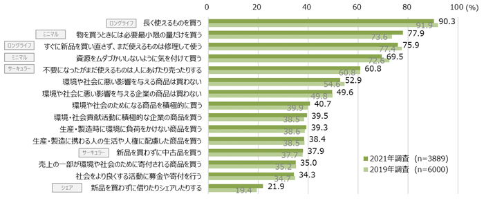 時系列比較グラフ