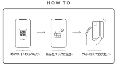スマホを使った新しい購買体験のHowto