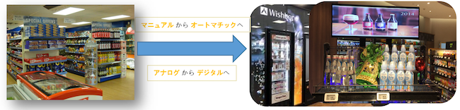 デジタルサイネージ
