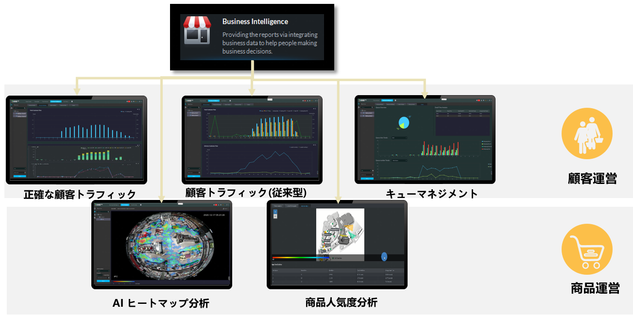 チェーンストア運営に役立つ機能