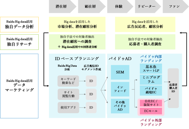 広告プランニングイメージ