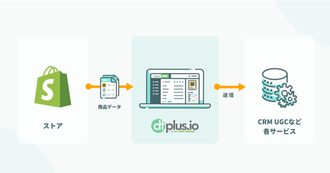 連携イメージ