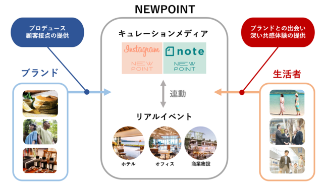 プロジェクトイメージ