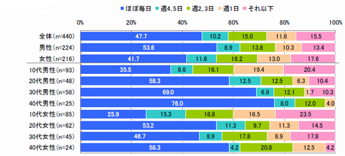 PCサイト