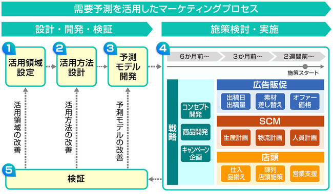 ミチシロウサービス概要