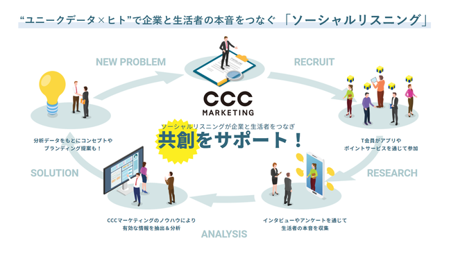 サービスイメージ