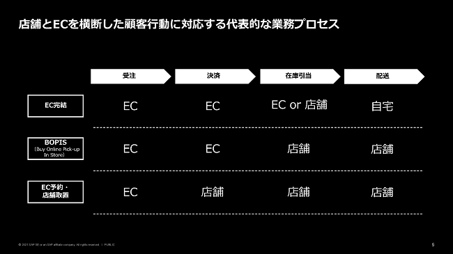 セッションスライド