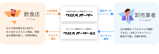 クロスオーダーの仕組み