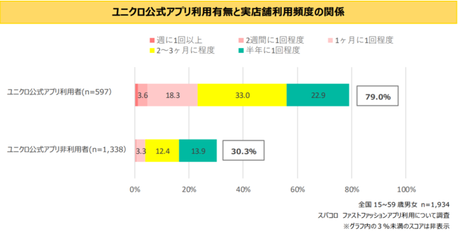 グラフ