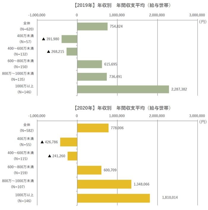 収支平均グラフ
