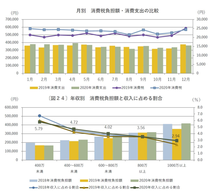 税負担額グラフ