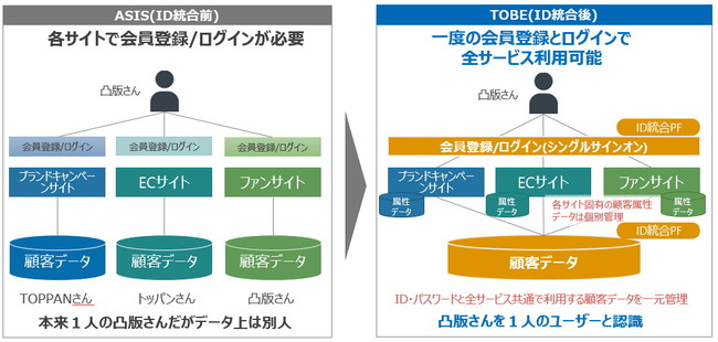 サービス概要