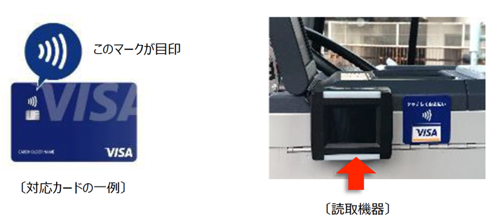 Visaのタッチ決済の利用方法