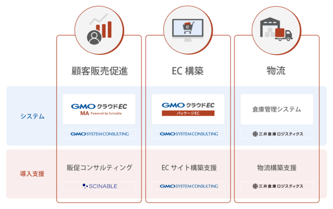バリューセットサービスイメージ