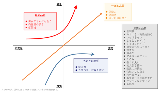 男性が化粧水に求める特性