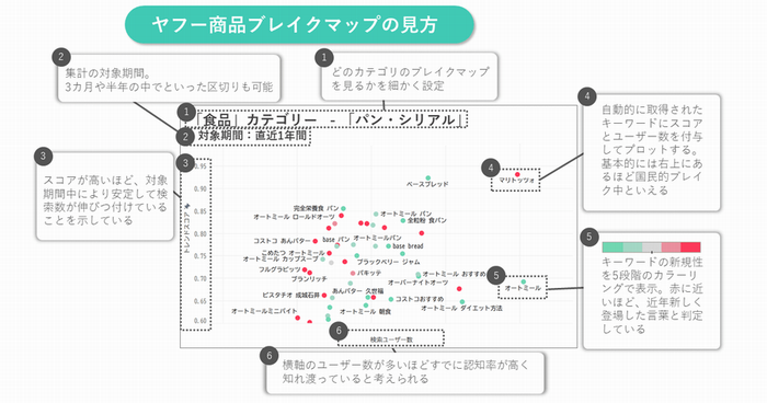 商品ブレイクマップの見方