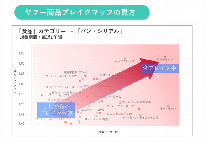 商品ブレイクマップの見方