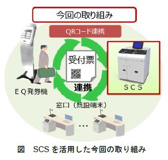 SmartCashStationを活用した今回の取り組み