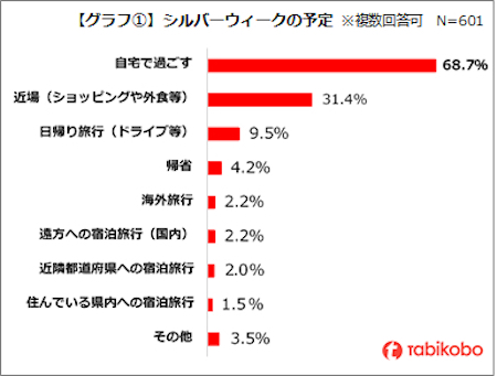 シルバーウィークの予定