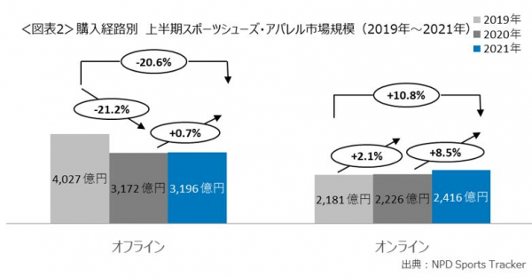 購入経路