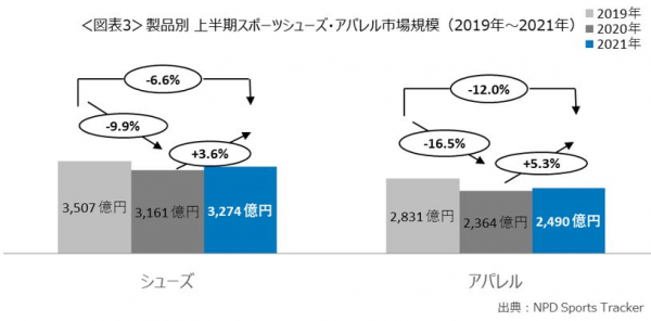 製品別