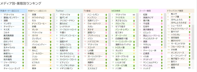「MKW クロスメディア・トレンド パック」分析イメージ