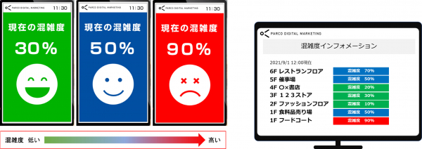 混雑度見える化サービス利用イメージ（左：デジタルサイネージ、右：PCサイト）　※オリジナルデザインに変更可能
