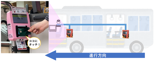 専用読取端末機利用方法